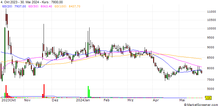 Chart Puloon Technology Inc.