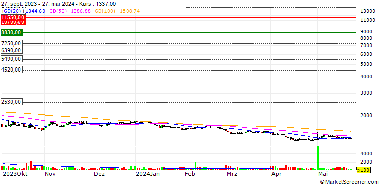 Chart Finetechnix. Co.,Ltd.