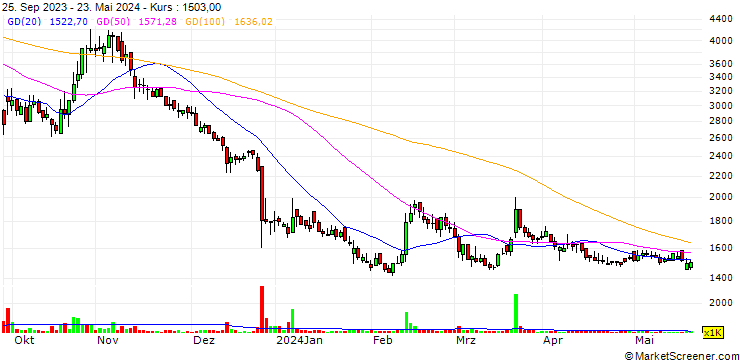 Chart Ewon Comfortech Co., Ltd.