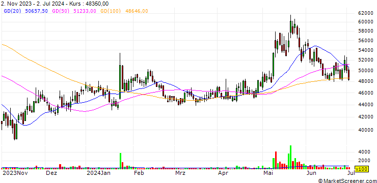 Chart VINA TECH Co.,Ltd.