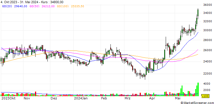 Chart Pum-Tech Korea Co., Ltd