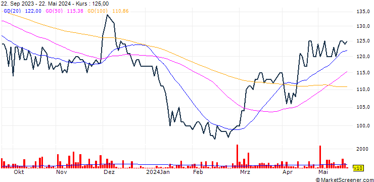 Chart Coeli Private Equity AB