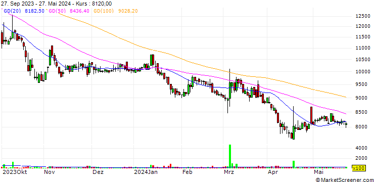 Chart Nsys Co., Ltd.