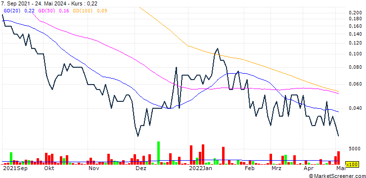 Chart Pideka Group Inc.