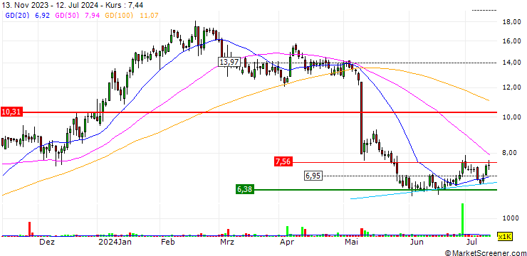 Chart NeuroPace, Inc.