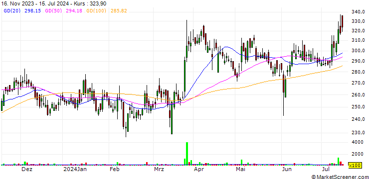 Chart Deep Industries Limited