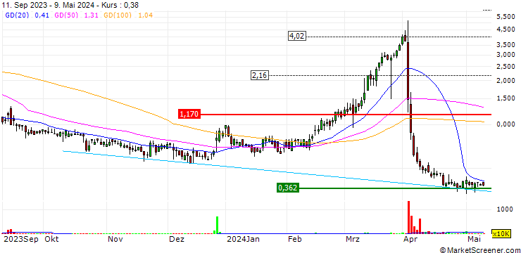 Chart Jiuzi Holdings, Inc.