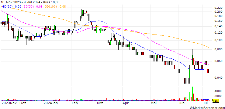 Chart Fathom Nickel Inc.