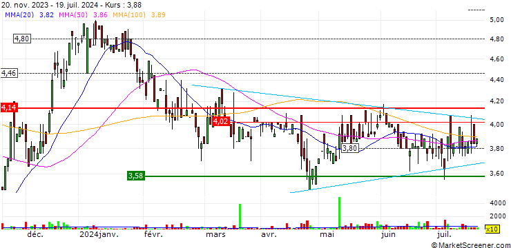 Chart Solwers Oyj