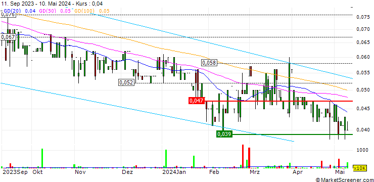 Chart Shunten International (Holdings) Limited