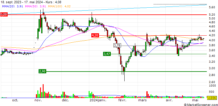 Chart Yuan Cheng Cable Co.,Ltd.