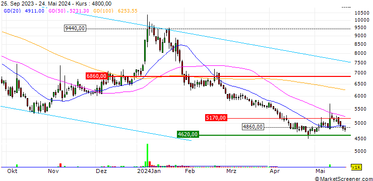 Chart MAXST Co., Ltd.