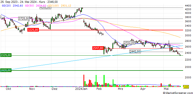 Chart Yamae Group Holdings Co.,Ltd.