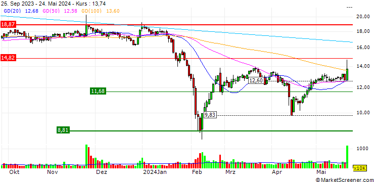 Chart Jiusheng Electric Co., Ltd.