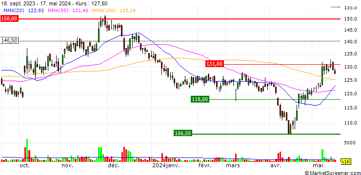 Chart Fulgent Sun International (Holding) Co., Ltd.