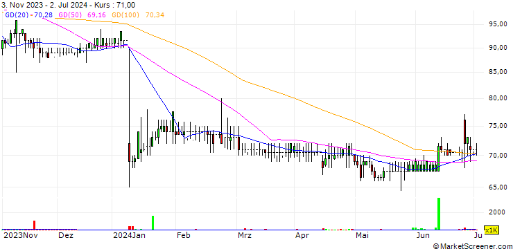 Chart Marks Electrical Group PLC