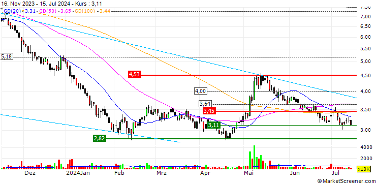 Chart L.K. Technology Holdings Limited