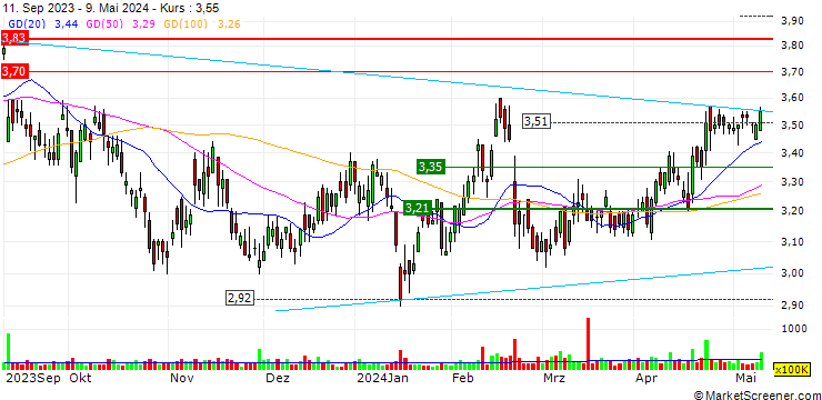 Chart Grab Holdings Limited