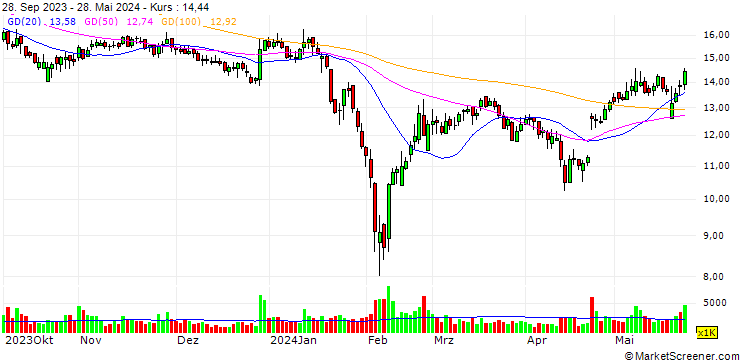 Chart JinGuan Electric Co., Ltd.