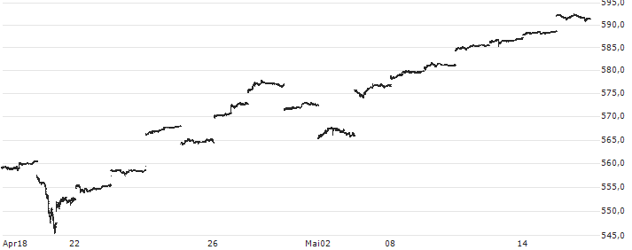 iShares S&P 500 ETF - JPY(1655) : Kurs und Volumen (5 Tage)