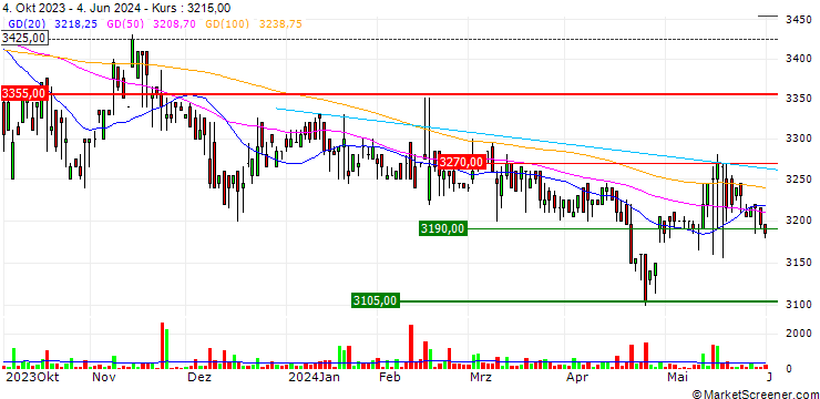 Chart Nomura NEXT FUNDS Thai Stock SET50 ETF - JPY
