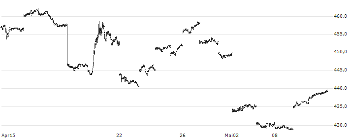 Nomura NEXT FUNDS NOMURA Crude Oil Long Index Linked ETF - JPY(1699) : Kurs und Volumen (5 Tage)
