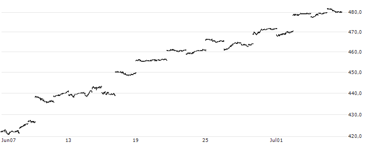 Nomura NEXT FUNDS NOMURA Crude Oil Long Index Linked ETF - JPY(1699) : Kurs und Volumen (5 Tage)