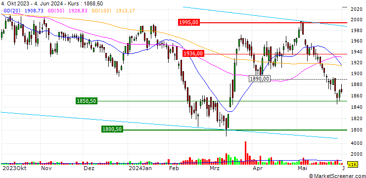 Chart Nomura NEXT FUNDS Tokyo Stock Exchange REIT Index ETF - JPY