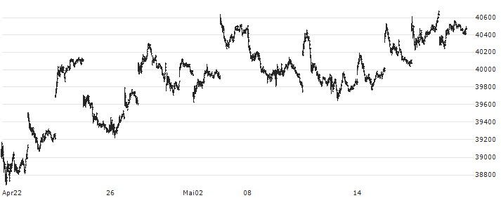 Nomura Nikkei 225 Exchange Traded Fund ETF - JPY(1321) : Kurs und Volumen (5 Tage)