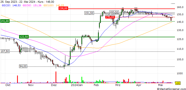 Chart Nexteq plc