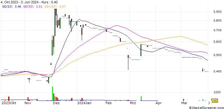 Chart K. H. Group Holdings Limited