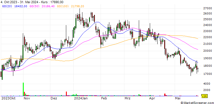 Chart BCnC Co., Ltd.