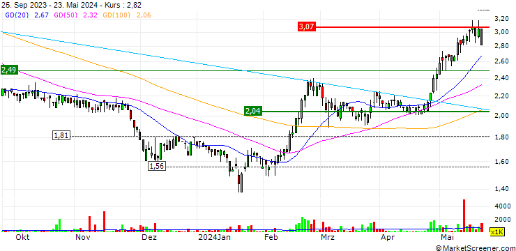 Chart Jinmao Property Services Co., Limited
