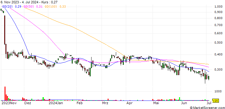 Chart CGX Energy Inc.