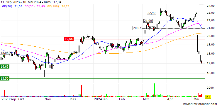 Chart Myers Industries, Inc.