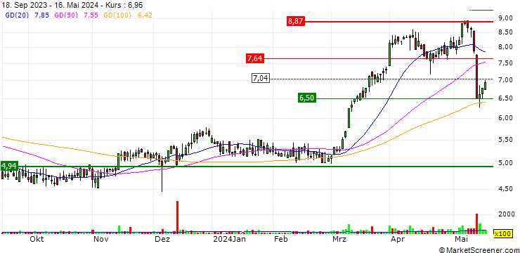 Chart NL Industries, Inc.