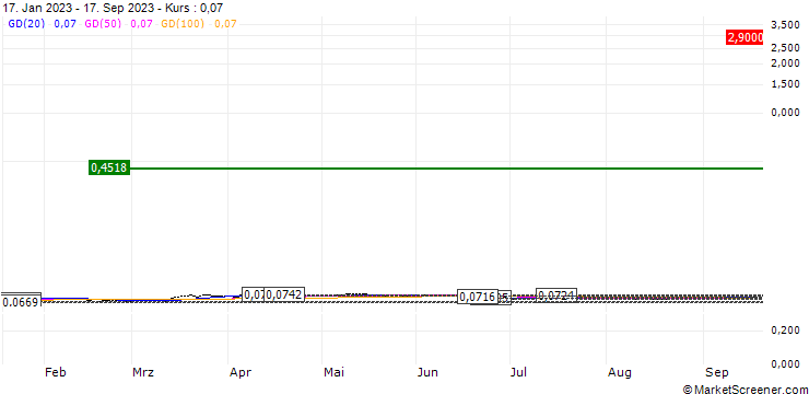 Chart KTAM Gold ETF Tracker