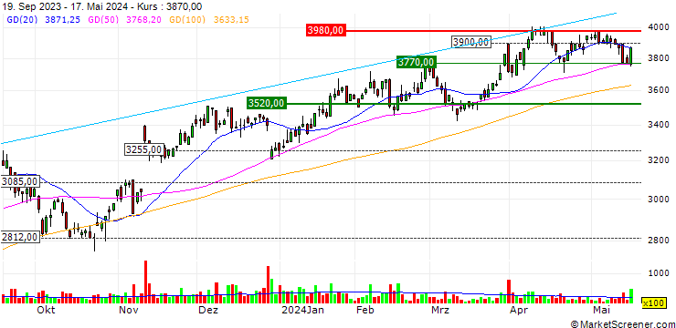 Chart Nichirin Co., Ltd.