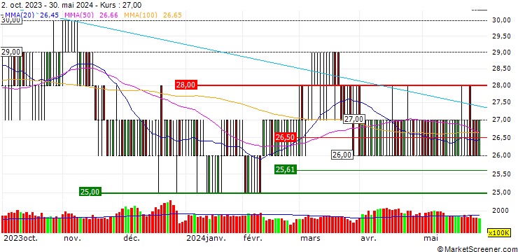 Chart ONTSU Co.,Ltd.