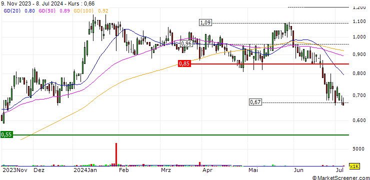 Chart Forsys Metals Corporation