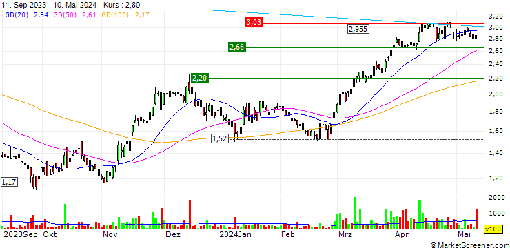Chart Jaguar Mining Inc.