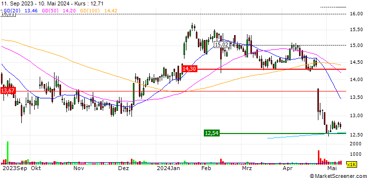 Chart Mullen Group Ltd.
