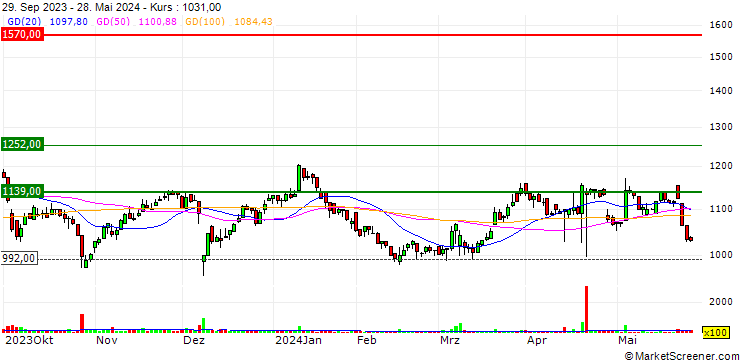Chart Nadex Co., Ltd.