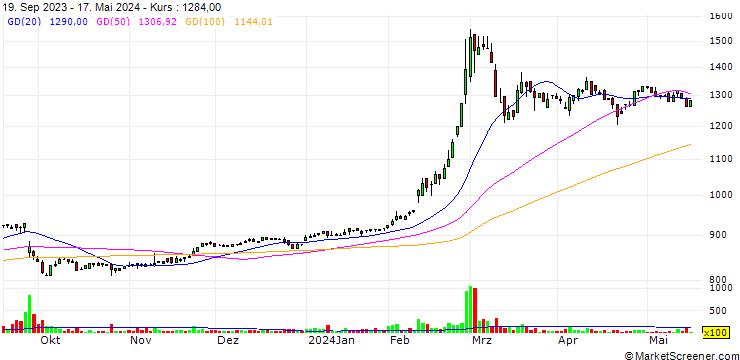 Chart Daiichi Co.,Ltd.