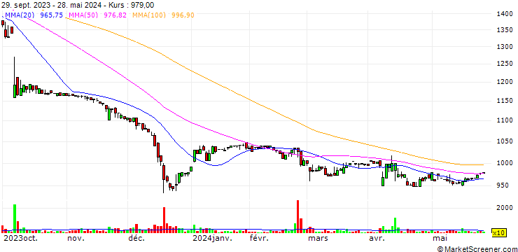 Chart Kanseki Co., Ltd.