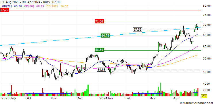 Chart Teck Resources Limited
