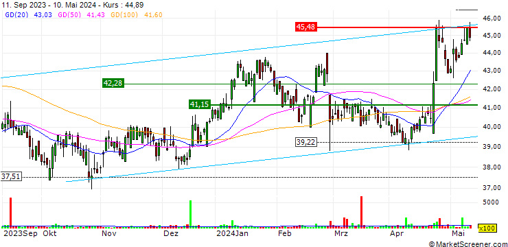 Chart Winpak Ltd.