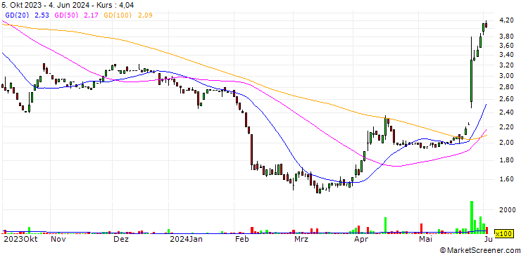Chart Bravo Mining Corp.