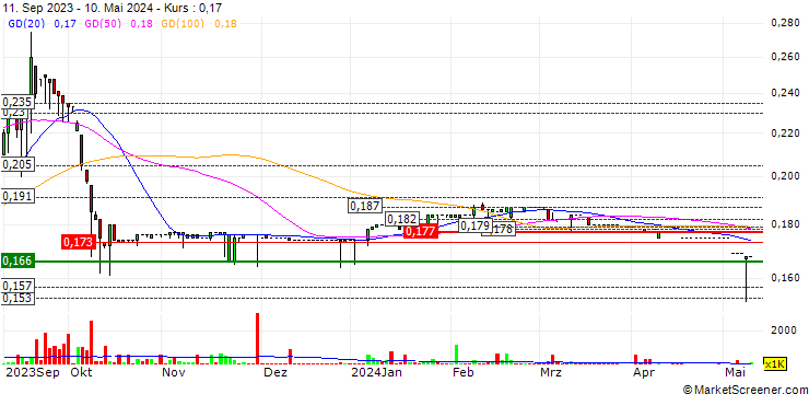 Chart Styland Holdings Limited