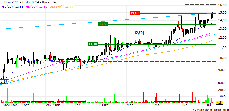 Chart Altron Limited